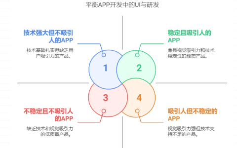 app项目管理, 应该以UI为导向还是以研发为导向