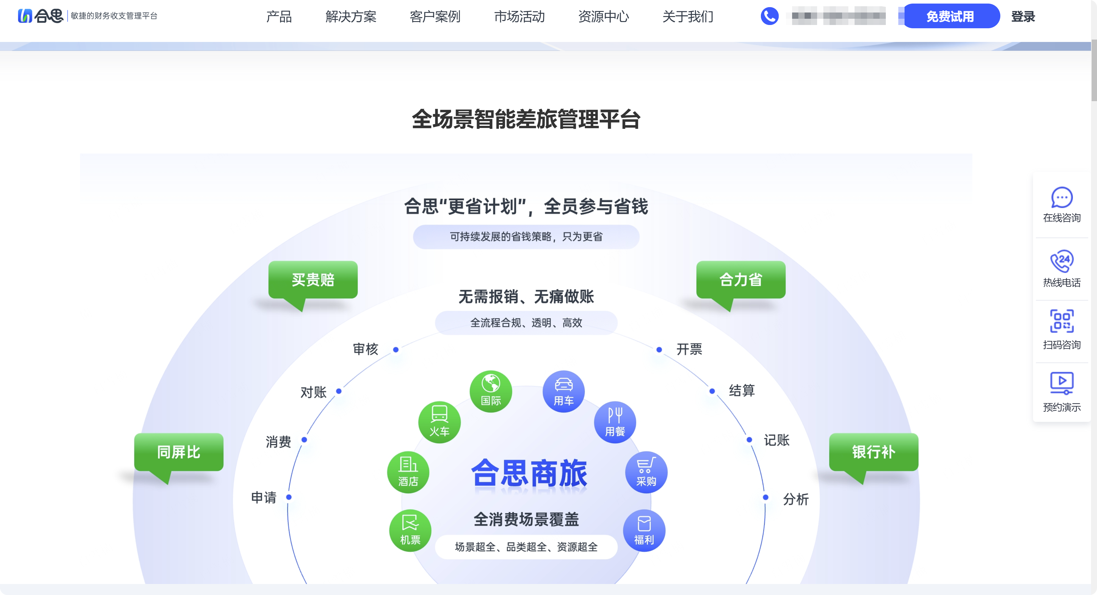揭秘商旅平台:10款工具选型全攻略