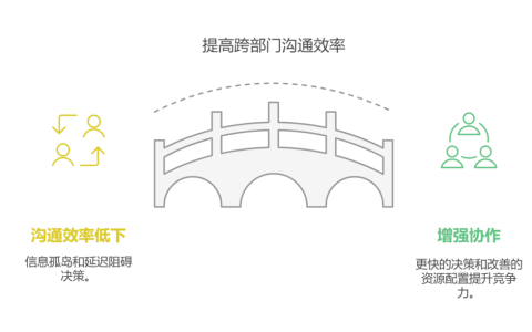跨部门沟通效率低怎么办