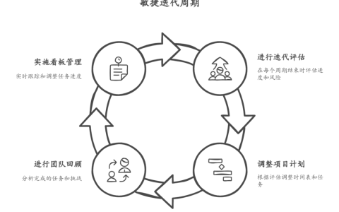 项目计划过于乐观，未预留缓冲时间怎么办