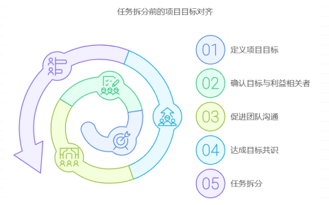如何做好任务拆分粒度控制