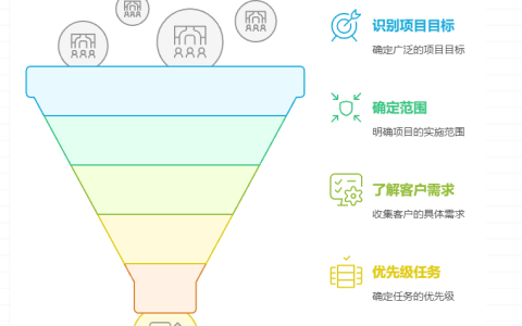 如何解决资源分配不合理的问题