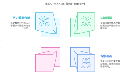 如何建立项目的风险预警机制