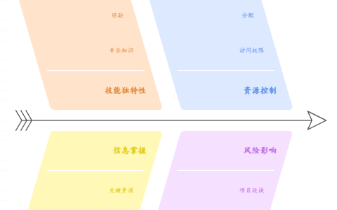 如何避免依赖关键人员导致“单点故障”