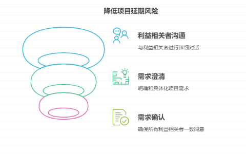 如何避免项目后期盲目加人赶工