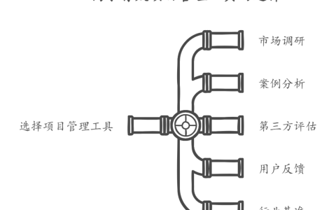 如何找到合适的项目管理工具