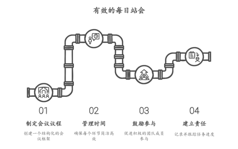 如何解决每日站会流于形式的问题