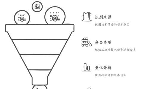 技术债务未纳入计划管理怎么办