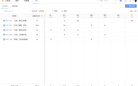项目工时管理软件大对比：16款产品功能及优缺点