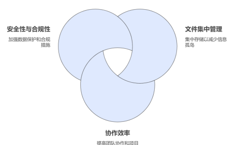 公司共享网盘怎么建立
