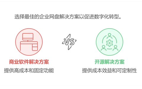 有没有开源的企业网盘，是否适合企业使用？