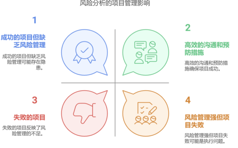 项目风险分析报告怎么写