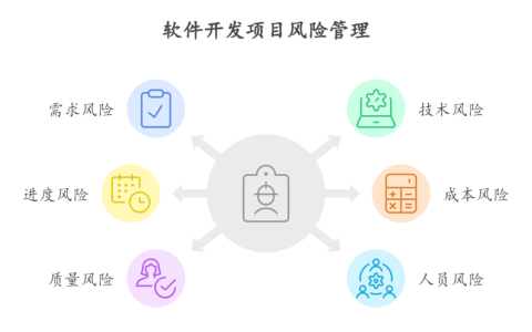 软件开发项目有哪些风险
