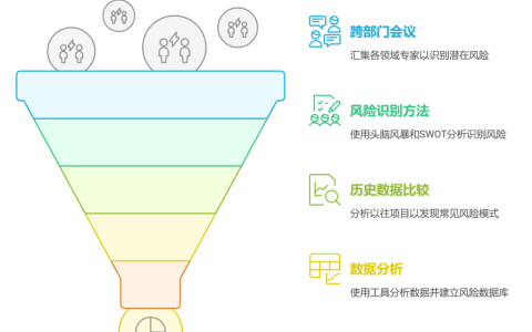 确定项目进度风险系数用什么方法合适