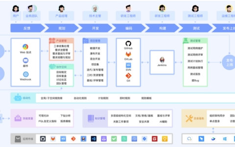 2025年支持私有部署的项目管理系统有哪些？8大厂商对比