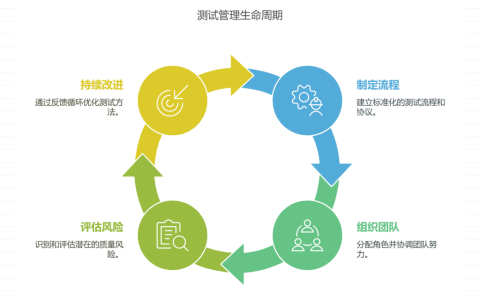 如何干好测试管理工作