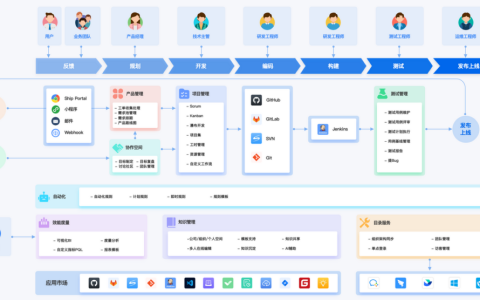 免费的团队协作软件有哪些？盘点9款免费版产品
