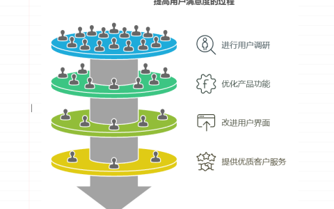 定义产品成功的核心指标都有哪些