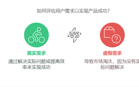 如何判断市场需求是真痛点还是伪需求