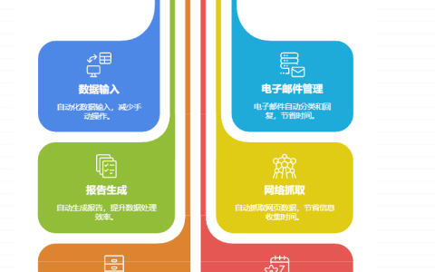 盘点打工人必备的十个Python自动化脚本