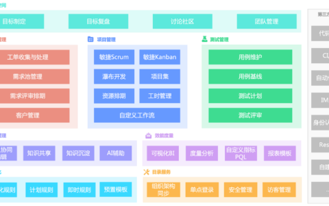 数字化项目管理系统评测：强力推荐这9款热门产品