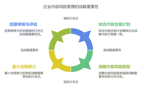 企业要如何做好内容风控管理