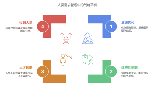 管理者如何控制人员需求
