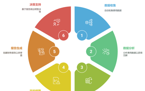 费控系统是做什么的