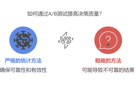 A/B测试结果置信度不足时如何决策