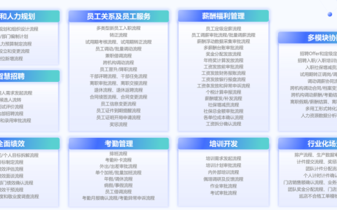 工资管理系统选型指南：企业薪酬管理必备的7款