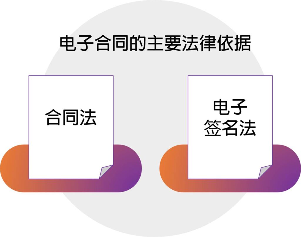 电子签怎么跟套路贷混为一谈了？