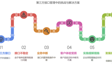 第三方服务接口不稳定怎么办
