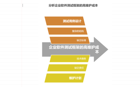 自动化测试框架维护成本高怎么办