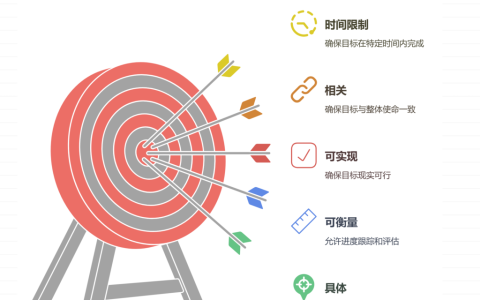 如何管理业务需求团队