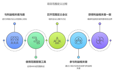 如何拆解模糊需求管理