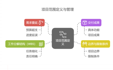 如何做项目计划书
