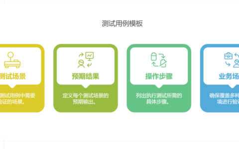 如何做好用户验收测试（UAT）
