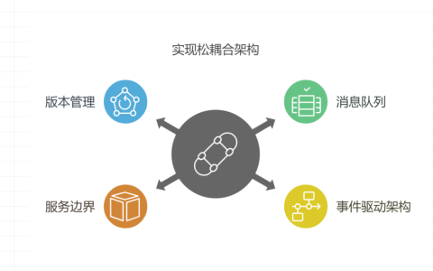 如何设计系统扩展性以应对业务增长