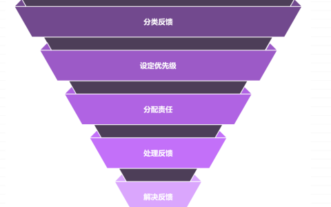 如何设计有效的用户反馈闭环机制
