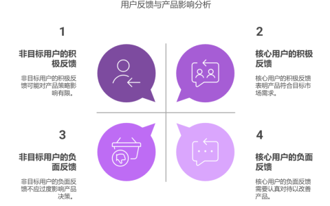 部分用户反馈负面但数据表现正向，是否全量发布