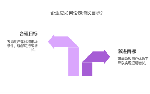 增长策略可能损害用户体验，如何取舍