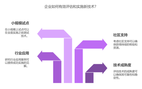 如何避免过度追求新技术导致稳定性风险
