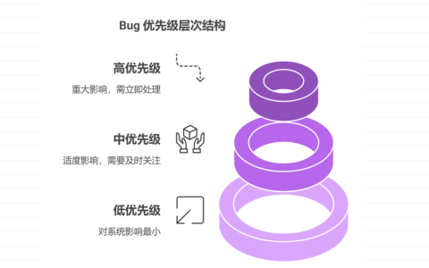 如何管理bug需求？10大技巧分享