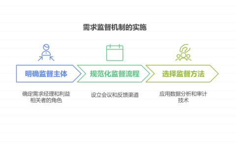 需求管理如何进行监督？实践方法指南