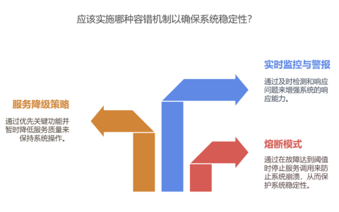 如何设计容错机制（如熔断、降级）