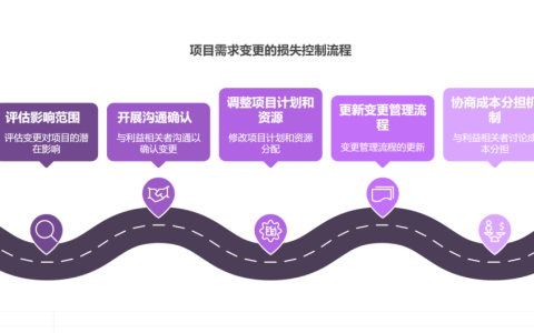 原型验证后客户推翻原有需求，如何止损