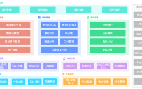 IT项目管理系统选型指南：15款热门产品推荐