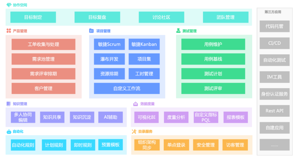 IT项目管理系统选型指南:15款热门产品推荐