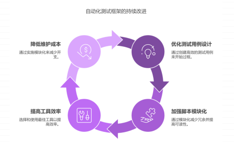 如何破解软件自动化测试框架的维护难题