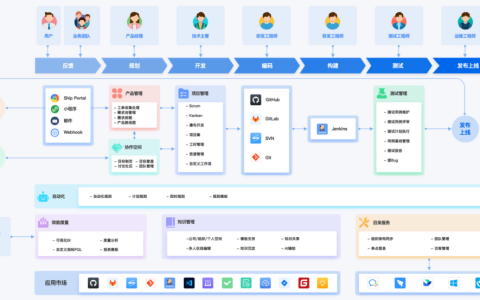 高效办公必备：14款在线文档协作工具测评